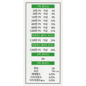 휴대용 보너스테이블 코팅자료